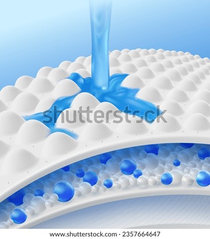 Water flows through the absorbent pad to the desiccant beads and fabric material. Outer surface not wet. advertising media for baby and adult diapers, sanitary napkins, patient mattresses.