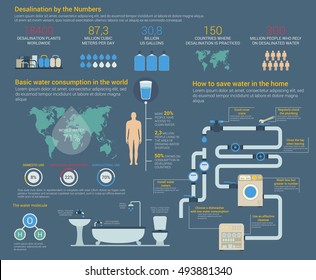 Water or H2O desalination and consumption infographic with circle graphs and charts, saving diagram with bath and cleanser, dishwasher and toilet. Perfect for eco information theme