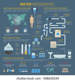 Water or H2O infographic with bar charts and diagrams, graphs information. World map showing water consumption and iceberg with liquid reserves, template of desalination, ecology theme