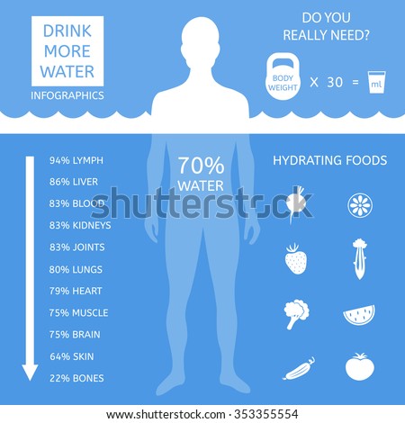water-human-body-infographic-450w-353355554.jpg