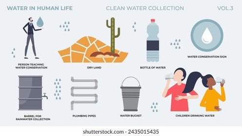 Water importance in human life tiny person clean water collection set. Labeled elements with safe, clean rainwater collection for drinking or watering vector illustration. Hydration or conservation