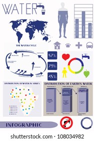 Water info graphic. Information Graphics