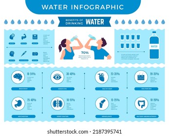 Water infographic. Benefits of drinking more water different nutrition for human body recent vector infographic picture with place for text