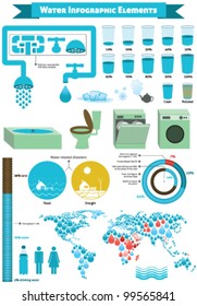 Water Infographic Elements. Collection of water related illustrations, symbols, charts for information graphics, educational  publications, posters, etc.