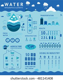 Elementos infográficos del agua. Plantilla de diseño de información.
