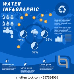 Water infographic elements on flat design