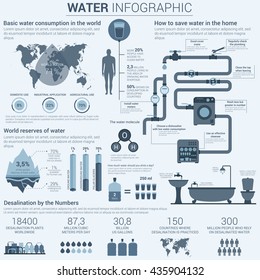 Water infographic in grey colors with charts and diagrams in bar and circle form showing world consumption and ways to save it in home, reserves and desalination in numbers. 