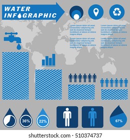 Water infographic, vector, flat design, elements
