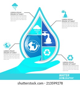 water infographics