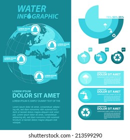water infographics