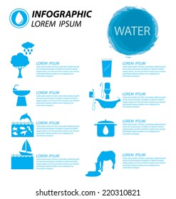 water infographics