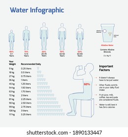 Water Infographics Elements -  Water, Health, Science,  Human Body, Requirement, Use, Important, leves, pH,  Vector EPS 10