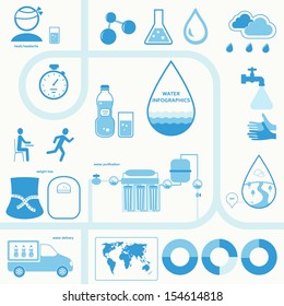 Water Infographics Icons and Elements