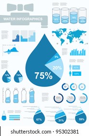 Water infographics.  Information Graphics. Vector illustration