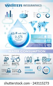 water infographics, presentation template