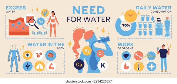 Water infographics with round pictogram icons for body organs health chemicals text and human body images vector illustration