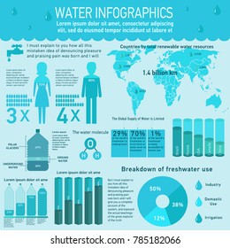The water infographics in vector designed for business, education, health, science, ecology, environment sphere, represents water resources concepts, drawings and info-charts elements.