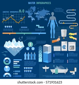 Water infographics world water consumption information graphics, total water resources reserves and water consumption presentation template 