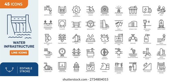 Water infrastructure icon set. Outline icon collections. Editable stroke. Vector illustration