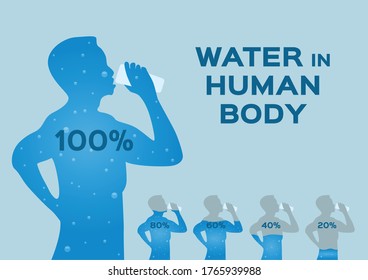 nivel de agua en el vector corporal humano / infografía en blanco