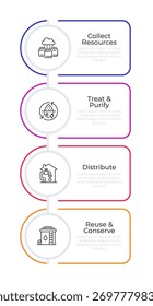 Water management infographic rounded rectangles. Effective usage on liquid sources. Sustainability. Editable thin line icons diagram process with 4 steps