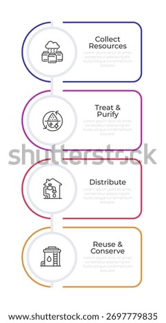 Water management infographic rounded rectangles. Effective usage on liquid sources. Sustainability. Editable thin line icons diagram process with 4 steps
