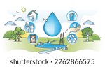 Water management system for liquid H2O resources control outline diagram. Reuse flushed drinking water for tap and sewage treatment vector illustration. Environmental and sustainable conservation.