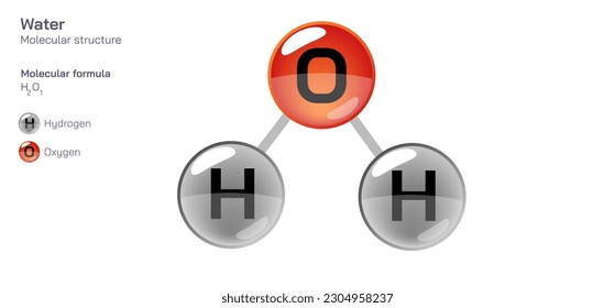 Fórmula de estructura molecular de agua. Fórmula molecular estructural periódica Diseño vectorial. Compuestos y composición farmacéuticos. Producto fácilmente imprimible con el color CPK correcto.