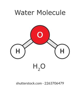 Water Molecule. Water Molecule Structure. Atomic Scheme H2O