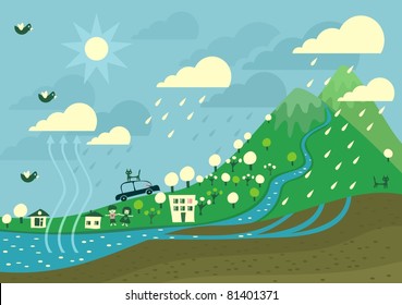water in nature