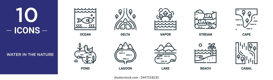 el conjunto de iconos de agua en el contorno de la naturaleza incluye la línea delgada océano, delta, vapor, arroyo, capa, estanque, iconos de laguna para informe, presentación, diagrama, Diseño web