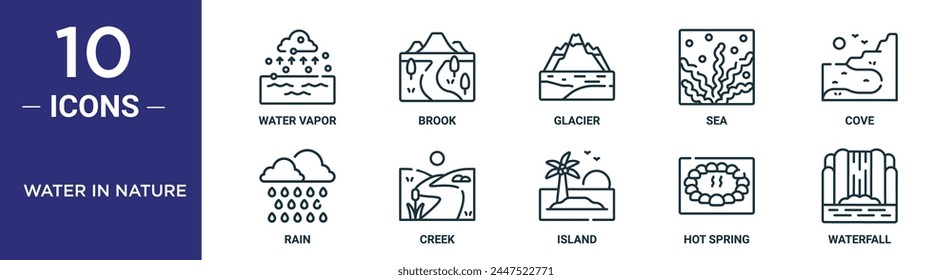 water in nature outline icon set includes thin line water vapor, brook, glacier, sea, cove, rain, creek icons for report, presentation, diagram, web design