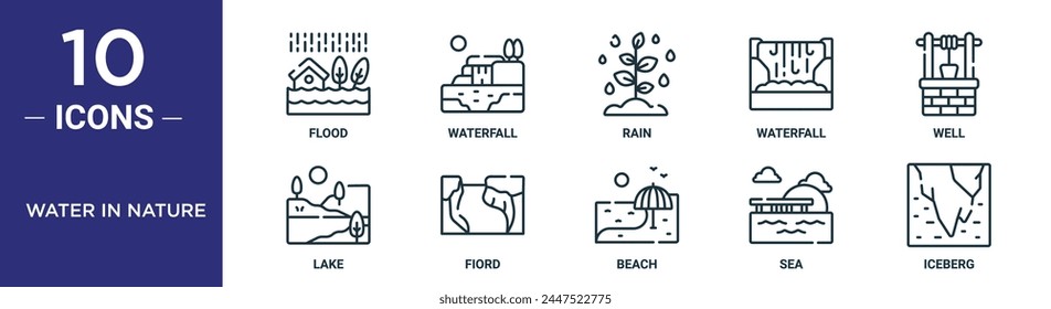 water in nature outline icon set includes thin line flood, waterfall, rain, waterfall, well, lake, fiord icons for report, presentation, diagram, web design