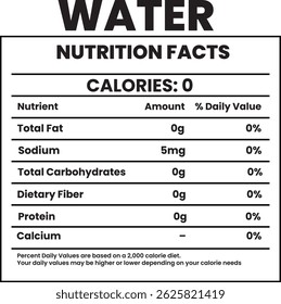 Informações sobre nutrição da água. Rótulo de Informações Nutricionais e Lista de Nutrição. Editável e Redimensionável