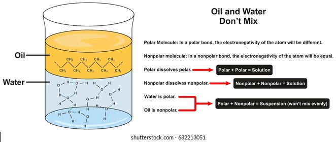 13 Oil And Water Don Mix Images, Stock & Vectors | Shutterstock