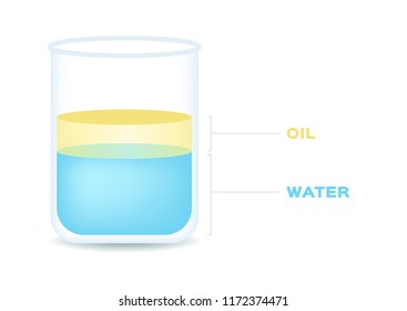 1,391 Oil and water experiment vector Images, Stock Photos & Vectors ...