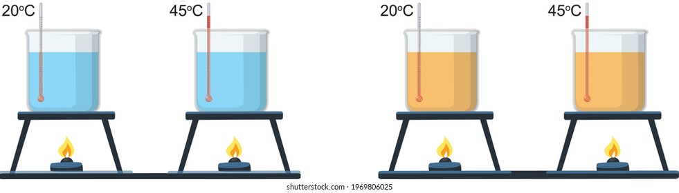 water in one beaker and alcohol in the other and heated by heaters