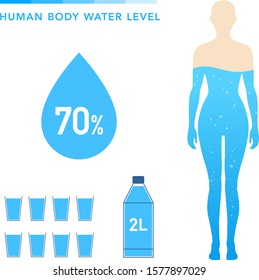 Water Percentage in female body illustration, Chart