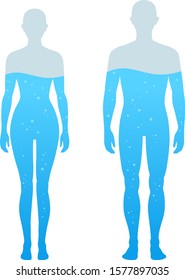 Water Percentage in human body illustration, Chart, female and male,