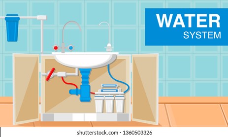 Water Plumbing Supply System Web Banner Template. Pipes, Siphon under Kitchen Sink. Blue Bathroom Tile. Clean Healthy Potable Water Tap. Drinkable Liquid Treatment and Purification Technology