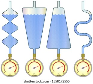 Water Pressure Depends Only on Depth, Not Container Shape