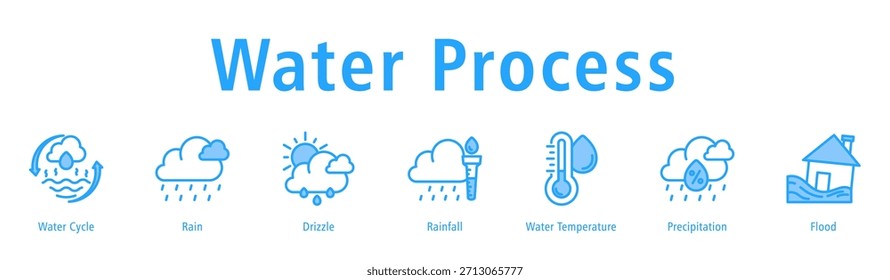Ilustración vectorial de iconos de Anuncio de Web de proceso de agua con iconos de ciclo de agua, lluvia, llovizna, lluvia, temperatura del agua, precipitación e inundación.