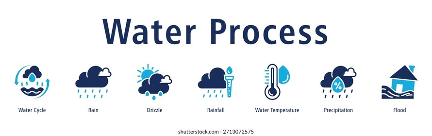 Ilustración vectorial de iconos de Anuncio de Web de proceso de agua con iconos de ciclo de agua, lluvia, llovizna, lluvia, temperatura del agua, precipitación e inundación.