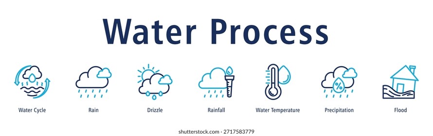 Wasserprozess-Webbanner-Vektorgrafik mit Symbolen für Wasserkreislauf, Regen, Nieselregen, Regen, Wassertemperatur, Niederschlag und Überschwemmung.