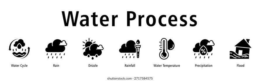 Wasserprozess-Webbanner-Vektorgrafik mit Symbolen für Wasserkreislauf, Regen, Nieselregen, Regen, Wassertemperatur, Niederschlag und Überschwemmung.