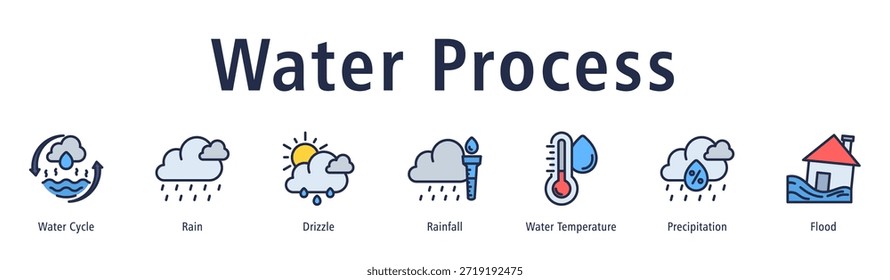 Wasserprozess-Webbanner-Vektorgrafik mit Symbolen für Wasserkreislauf, Regen, Nieselregen, Regen, Wassertemperatur, Niederschlag und Überschwemmung.