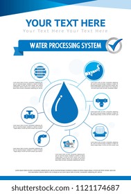 Water Processing Infographic 