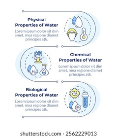 Water properties infographic vertical sequence. Analyzing liquid contaminants. Quality control. Visualization infochart with 3 steps. Circles workflow