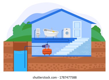 Water Pump House System Vector Illustration. Cartoon Flat Household Pump Take Clean Water From Ground Well Reservoir And Supply To Plumbing Pipe In Bathroom, Home Pipeline Technology Isolated On White