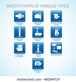 Water pumps of various types.